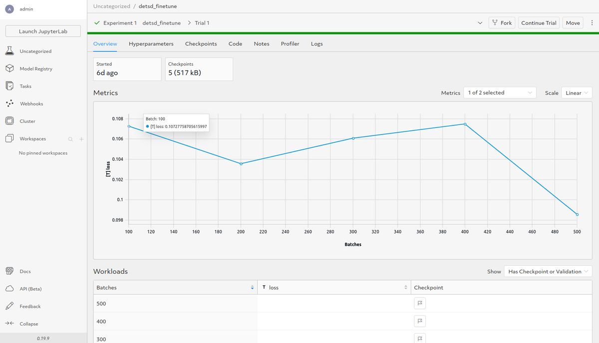 Loss going down as more batches are iterated upon